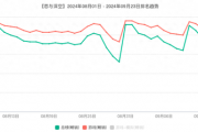 《恋与深空》如何成为乙游新标杆？叠纸的高技术与突破性创新令人瞩目！