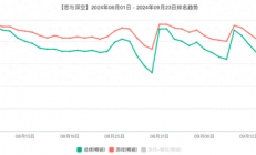 《恋与深空》如何成为乙游新标杆？叠纸的高技术与突破性创新令人瞩目！