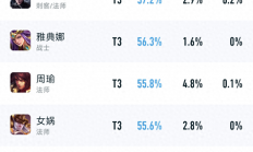 揭秘S36赛季首日胜率：谁是版本之子？五大陷阱英雄大公开！