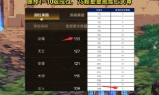 DNF手游夏日版本大揭秘：段位提升简化，PVP模式全面革新，玩家PK体验升级"
‌