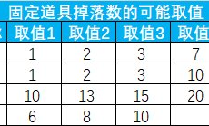 DNF新深渊缥缈殿书库全面解析：3000次挑战数据揭示装备获取与成长加速秘诀